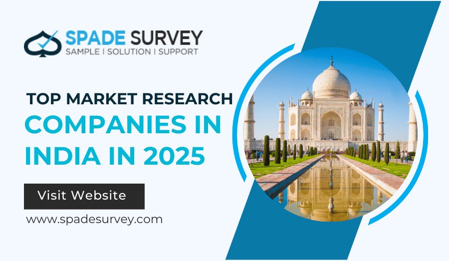 Best Market Research Companies in India 2025