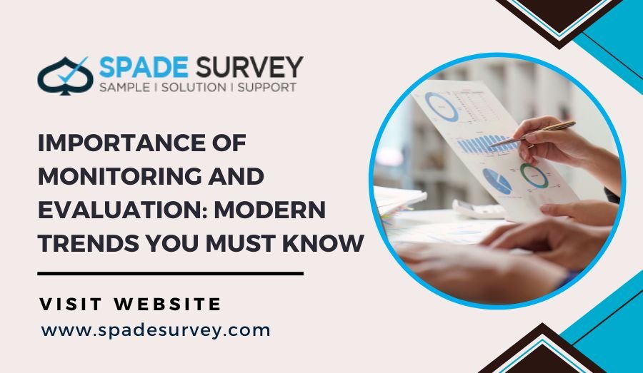 Importance of Monitoring and Evaluation: Modern Trends You Must Know